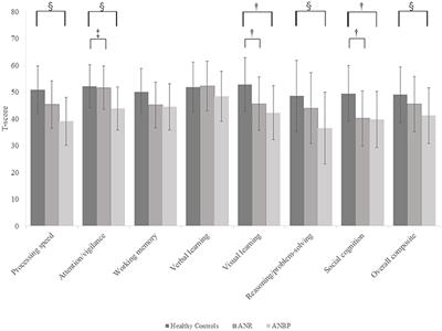 Neurocognitive Impairments Are More Severe in the Binge-Eating/Purging Anorexia Nervosa Subtype Than in the Restricting Subtype